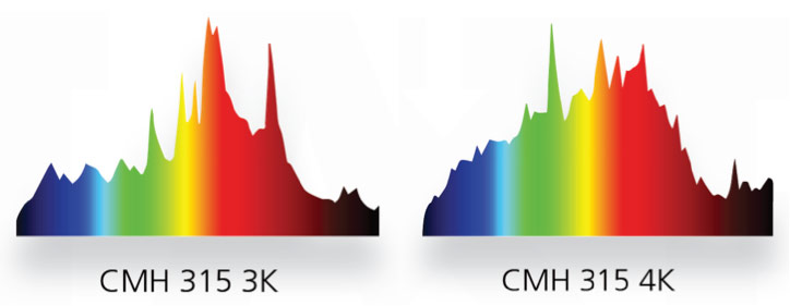 CMH Lamps Spectrum Graphs