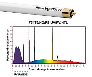 Hortilux Eye PowerVEG FS+UV T5 HO Fluorescent Lamp