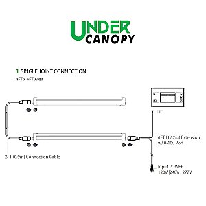 ILuminar - Under Canopy LED