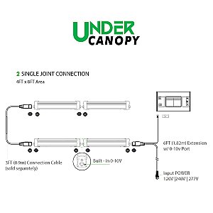 ILuminar - Under Canopy LED